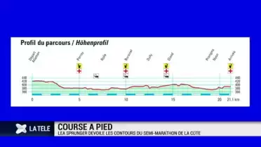 Léa Sprunger dévoile le semi-marathon de La Côte