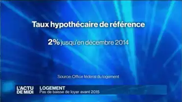 Le taux hypothécaire maintenu à 2%