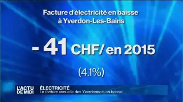 La facture d&#039;électricité en baisse à Yverdon-les-Bains