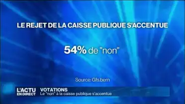 Le &quot;Non&quot; à la caisse publique s&#039;accentue