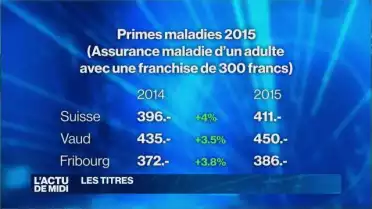 Primes maladie: Une hausse moyenne de 4% pour 2015