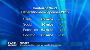 Le budget 2015 du canton de Vaud suscite des craintes