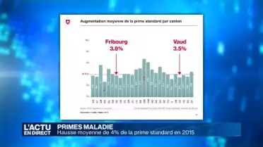 Hausse moyenne de 4% de la prime standard en 2015