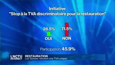 Pas de TVA unifiée dans la restauration