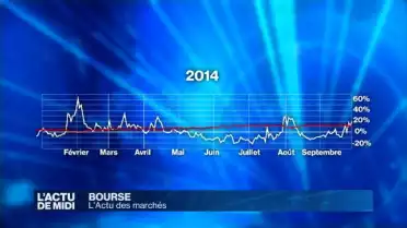 Volatilité des marchés boursiers