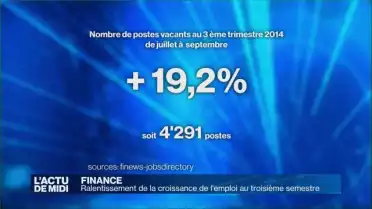 La croissance des emplois vacants a ralenti au 3e trimestre
