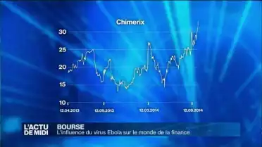 Un trimestre boursier qui peine à trouver ses marques