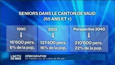 Un Vaudois sur six a plus de 65 ans