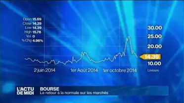 Le retour à la normale sur les marchés boursiers