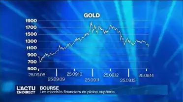 Les marchés financiers en pleine euphorie