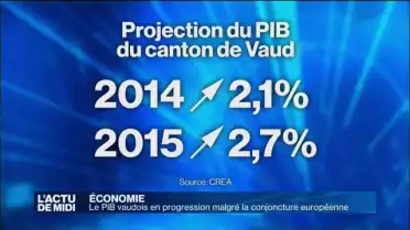 Le PIB vaudois en progression malgré la conjoncture européenne