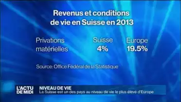 Le niveau de vie en Suisse est un des plus élevé d&#039;Europe