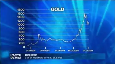 Les marchés boursiers sont au plus haut