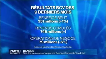 Résultats en croissance pour la BCV