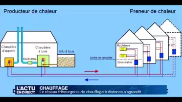 Le réseau fribourgeois de chauffage à distance s&#039;agrandit