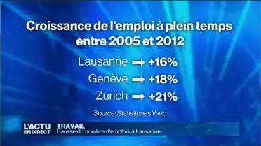 Hausse du nombre d'emploi à Lausanne