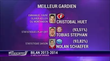 Bilan 2013-2014 : Le meilleur gardien