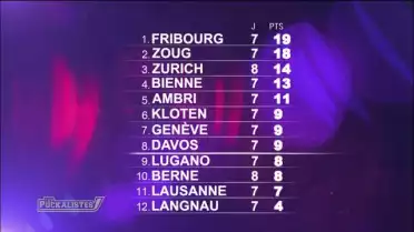 Les grosses cylindrées sont à la peine en début de saison