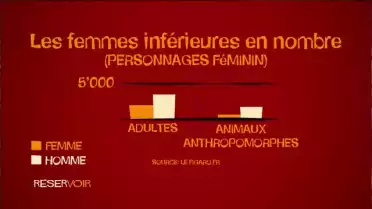 Quelle place pour les femmes dans les livres?