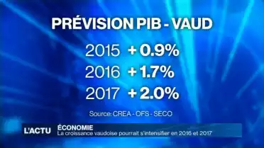 La croissance vaudoise pourrait s&#039;intensifier
