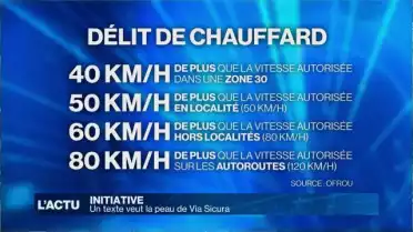Une initiative veut la peau de Via Sicura