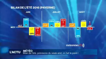 Le point météo avec Frédéric Glassey