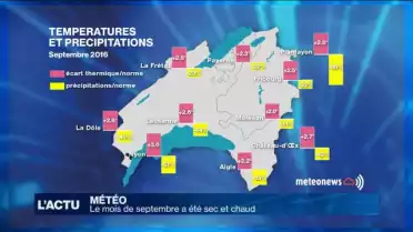 Le mois de septembre a été chaud et sec