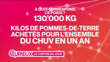 Le CHUV a toujours "la patate"