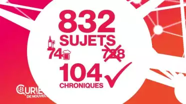 Les Curieux en chiffres