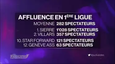 La 1ère ligue se prépare au changement