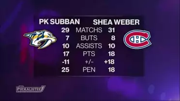 La NHL bat son plein. On fait le point