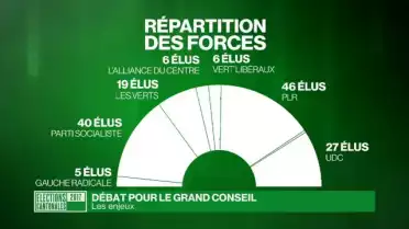 Débat pour le Grand Conseil vaudois: les enjeux