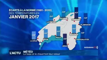 Le beau temps fait son retour