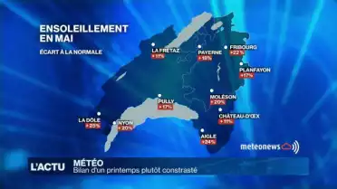 Bilan d&#039;un printemps plutôt contrasté