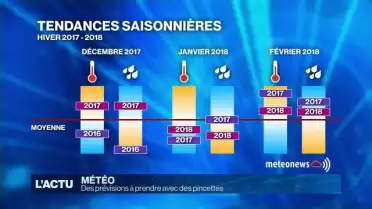 Retour de la douceur en cette fin septembre