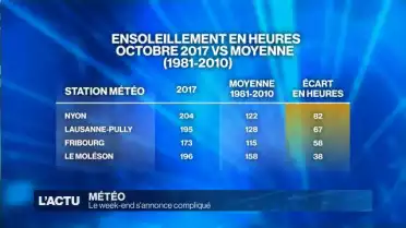 Le froid est de retour dans la région