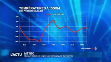 Retour des chutes de neige en fin de semaine