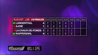 Les romands n&#039;iront pas en finale de LNB
