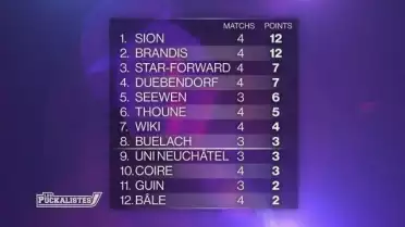 La saison de MySports League vient de débuter