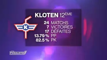 Rien ne va plus pour Kloten