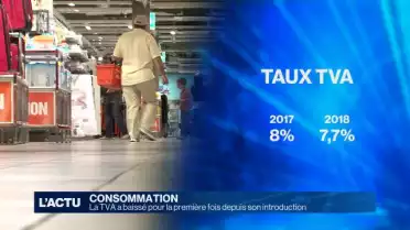 La TVA a baissé pour la 1ère fois depuis son introduction