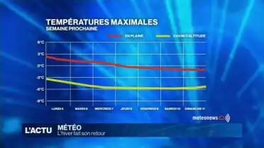L&#039;hiver fait son comeback