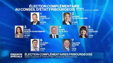 Succession Marie Garnier: vers un 2e tour
