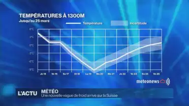 Le froid fait son retour