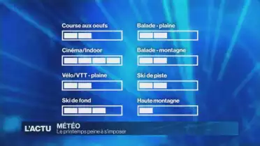 Le printemps peine à faire sa place.