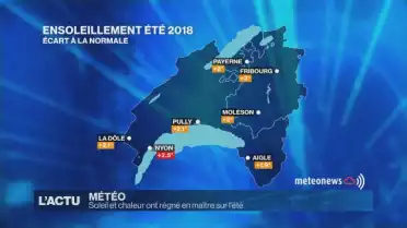 Soleil et chaleur ont régné en maître sur l'été