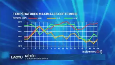 L&#039;automne reste estival