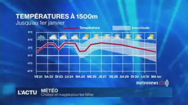 La chaleur sera au rendez-vous pour les fêtes