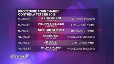 Le coup de gueule de Gil Montandon contre les charges