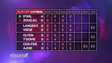Le HC Ajoie est proche des demi-finales